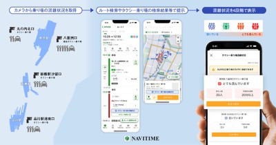 「NAVITIME」アプリ上でのイメージ