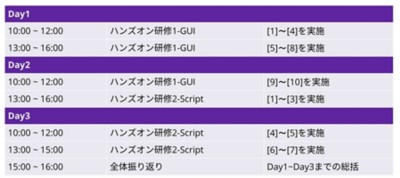 スケジュール例