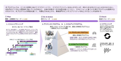 全体概要