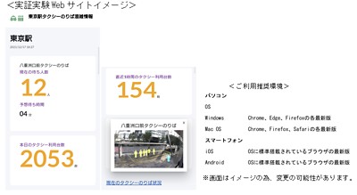 実証実験Webサイトイメージ