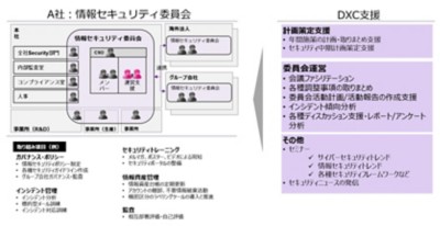 ゼロトラストアセスメント