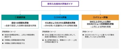 評価ガイド概要