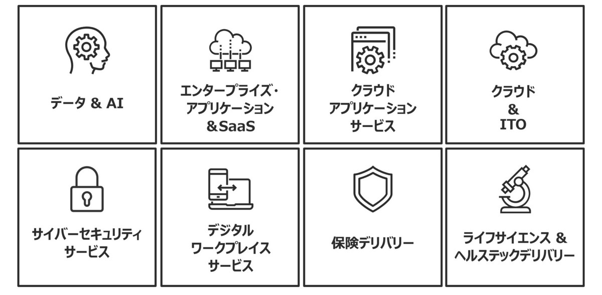 部門図