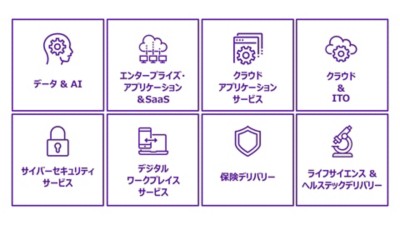 部門図