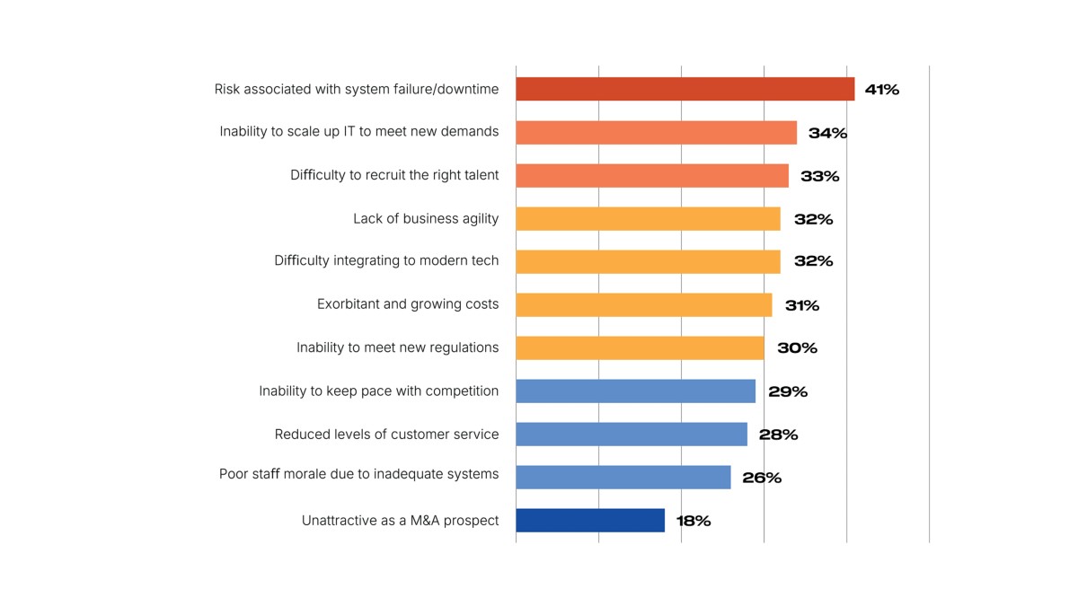 443340_FS_Banking blogs_graphs