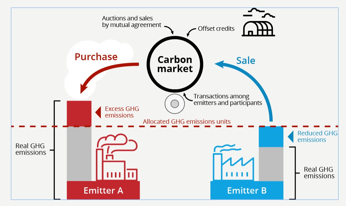 Markets for Renewables are volatile