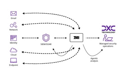 Chart plots regulatory development and rule changes from 2018 to 2025 and how banks negotiate these regulatory storms with legacy platforms | DXC Technology Insights