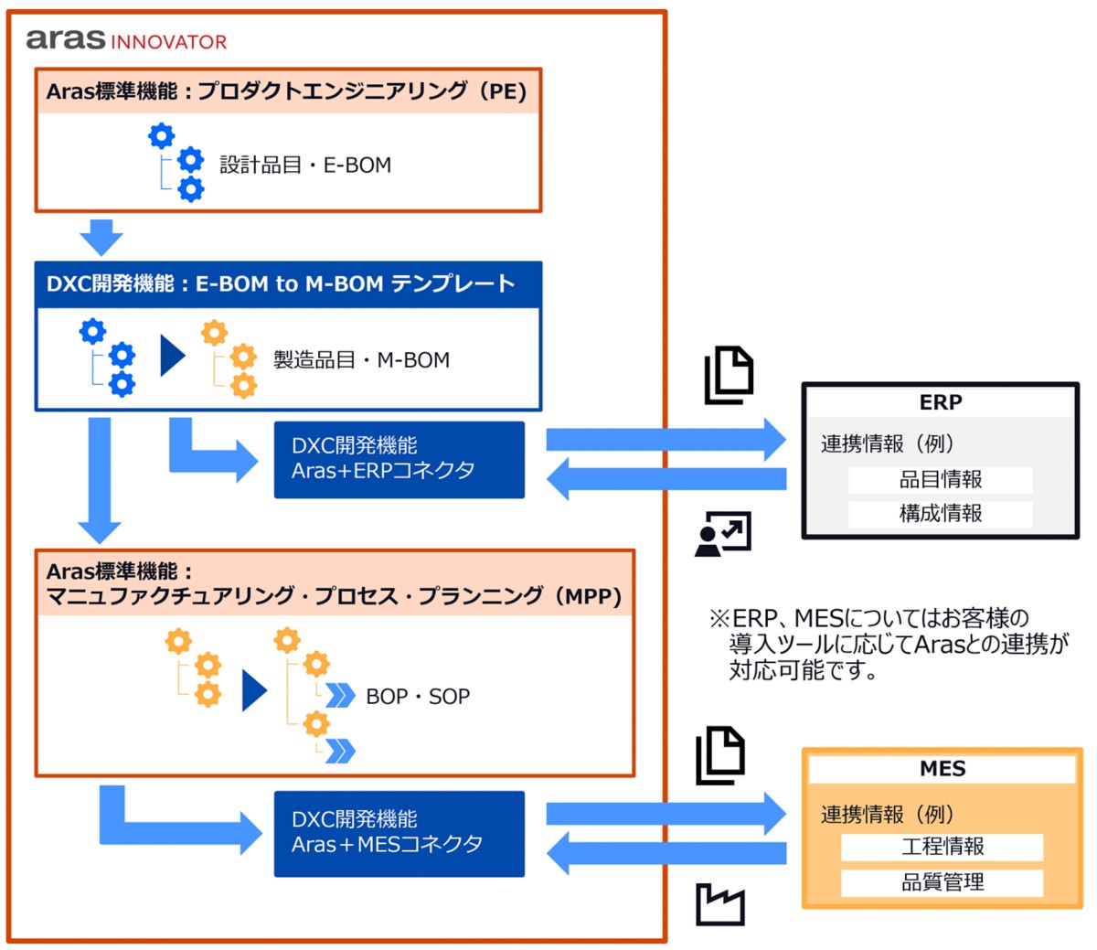 ThoughtSpot_Collaboration