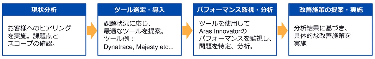 ThoughtSpot_Collaboration
