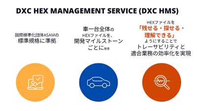 DXC HEX Management Service