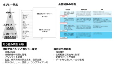 ゼロトラストアセスメント