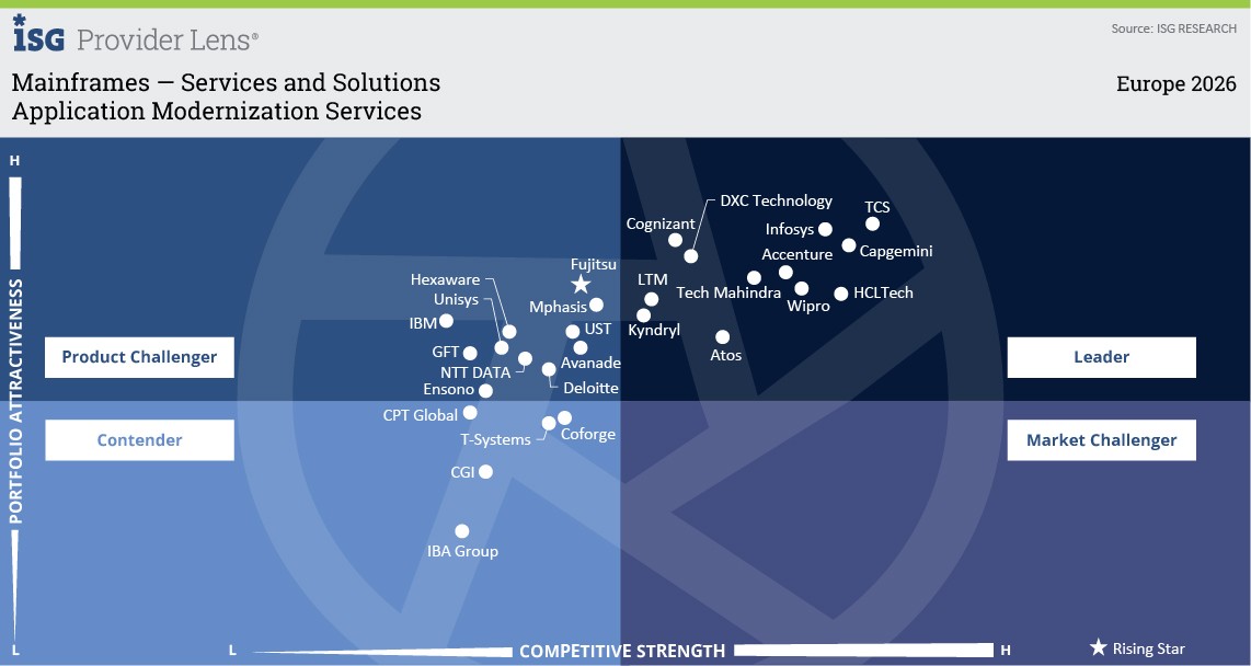 ISG Application Modernization leader recognition chart | DXC Technology