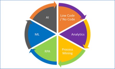 Hyper Automation Universe