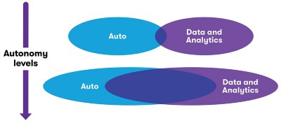 Figure 3 graphic for autonomous driving perspective