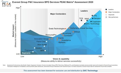 BPS-InsuranceBPS-Everest2020-PEAK-2020-PandC-Insurance-BPO-For-DXC-Technology.jpg