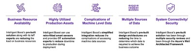 DXC Intelligent Boost Features and Benefits