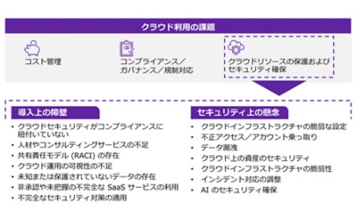 Cloud Security_01