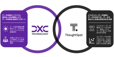 ThoughtSpot_Collaboration