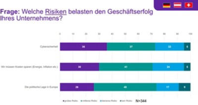 Survey 1