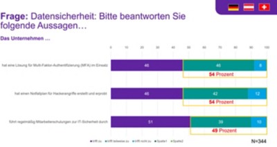 Survey 2