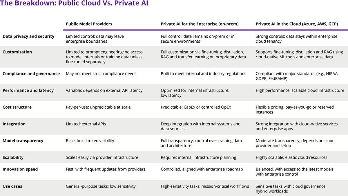 https://dxc.scene7.com/is/image/dxc/DG_1068a-26%20Private%20AI%20vs%20Public%20AI_v2?dpr=off&qlt=90&ts=1765410385318&wid=1200