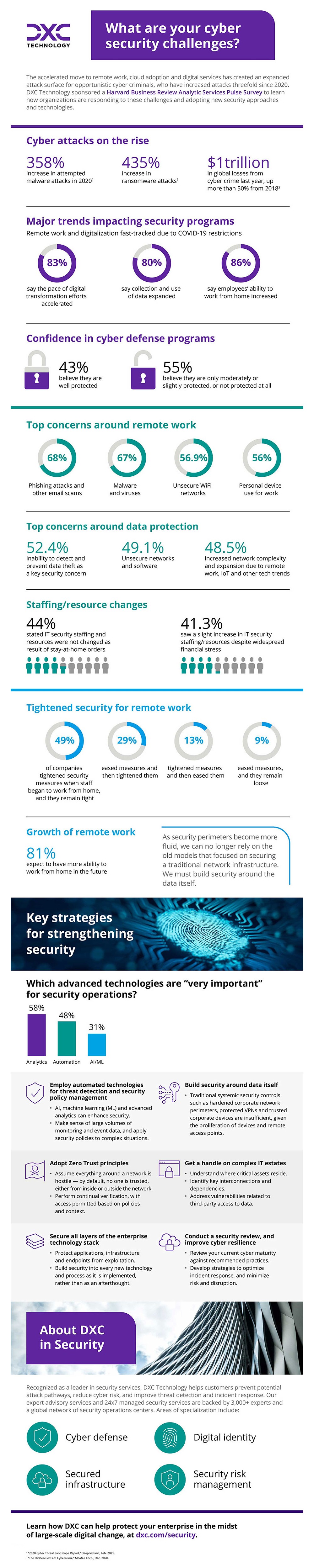 What are your cyber security challenges?