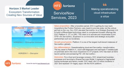 HFS Horizons infographic