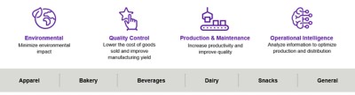 Visual Overview of DXC SPARK IoT for CPG solution