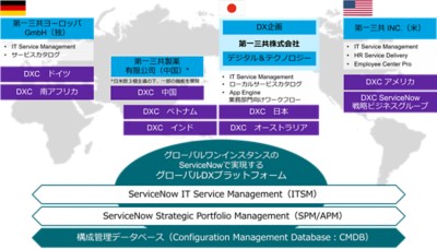 Daiichi Sankyo fig