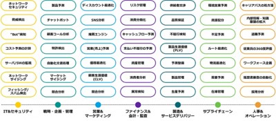 Dtaiku_Usecase