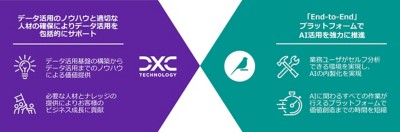 Dataiku_Collaboration