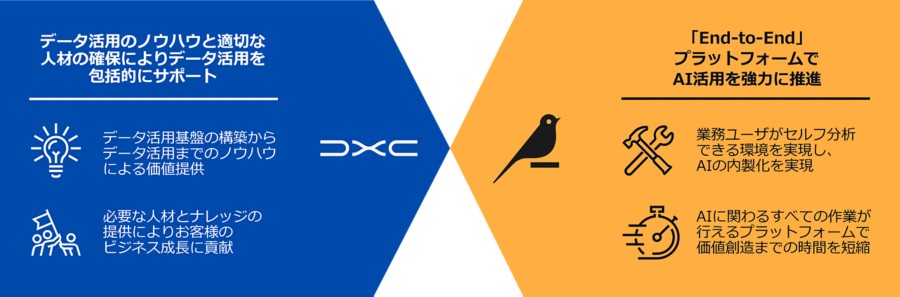 Dataiku_Collaboration