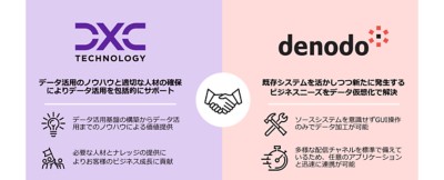 Denodo_Collaboration