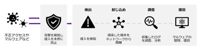 EDR_1