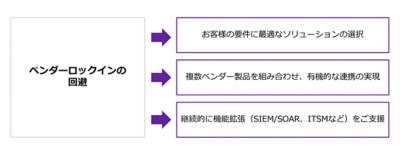 EDR_3