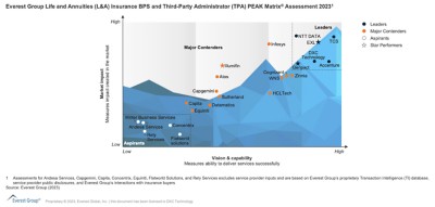 PEAk Matrix Digital Claims