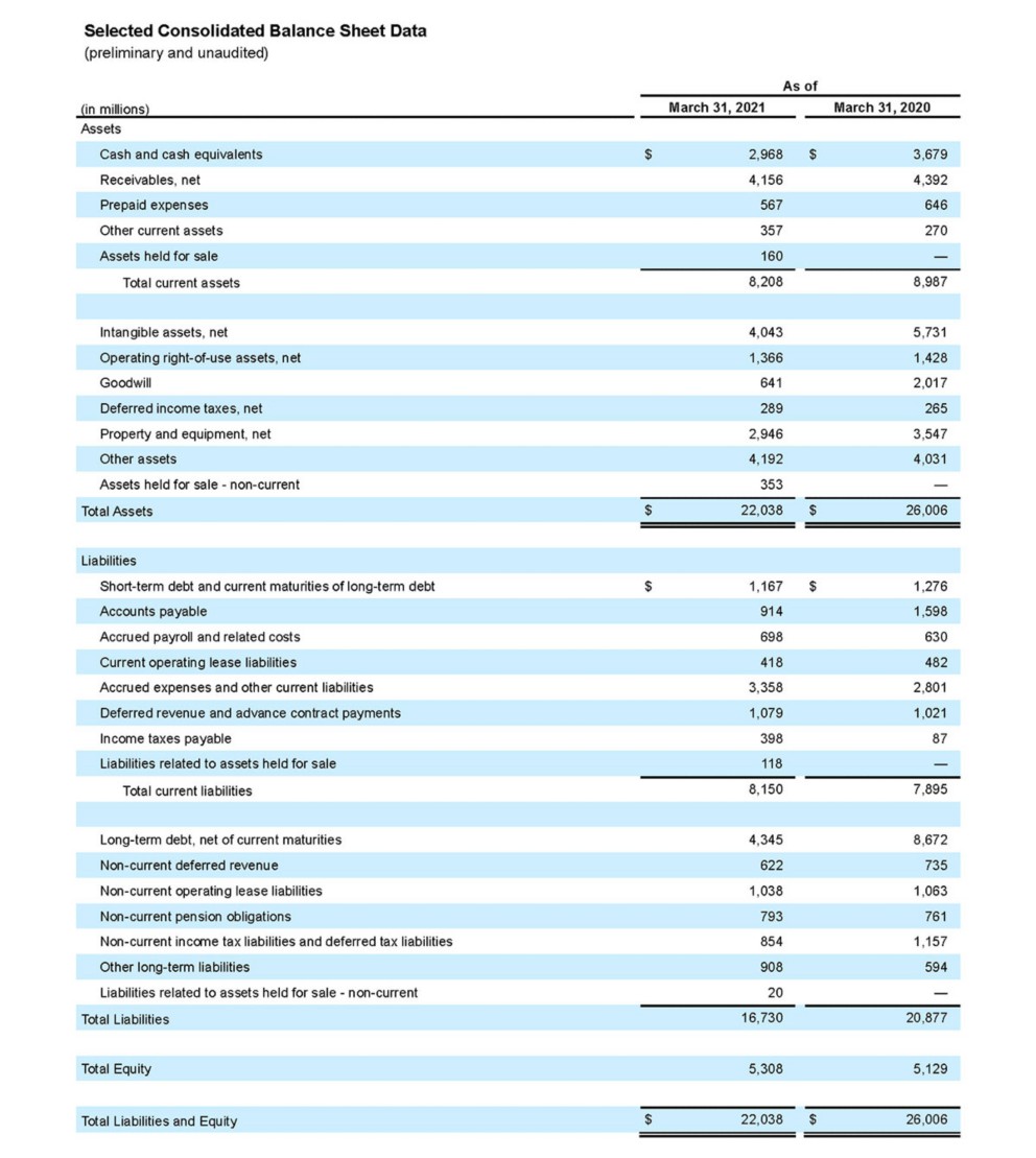 CORRECTING and REPLACING Aspiration Reports Fourth Quarter and Full Year  2021 Results