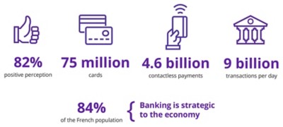 Figure 1. By the numbers: Payments in France
