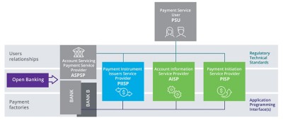Figure 3. The payment value chain
