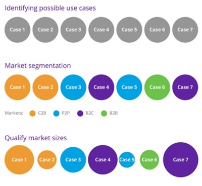 Figure 7. Use case methodology