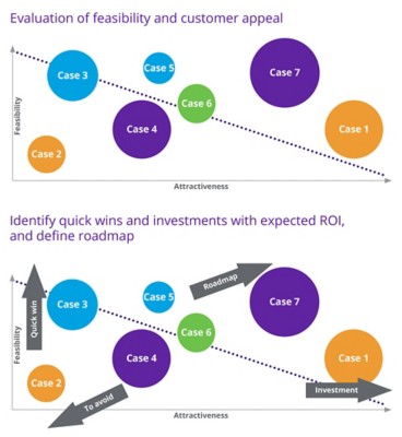 Figure 7. Use case methodology