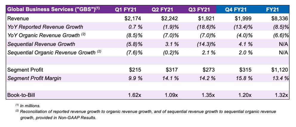 CORRECTING and REPLACING Aspiration Reports Fourth Quarter and Full Year  2021 Results