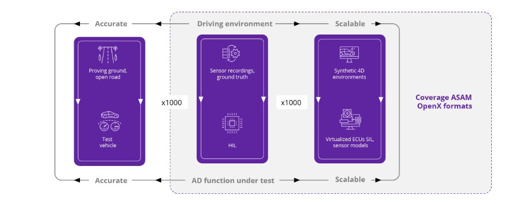 GenAI tool to speed scenario testing | DXC Technology