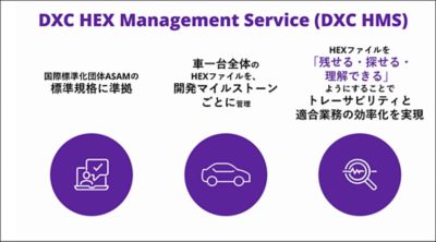 DXC HEX Management Service