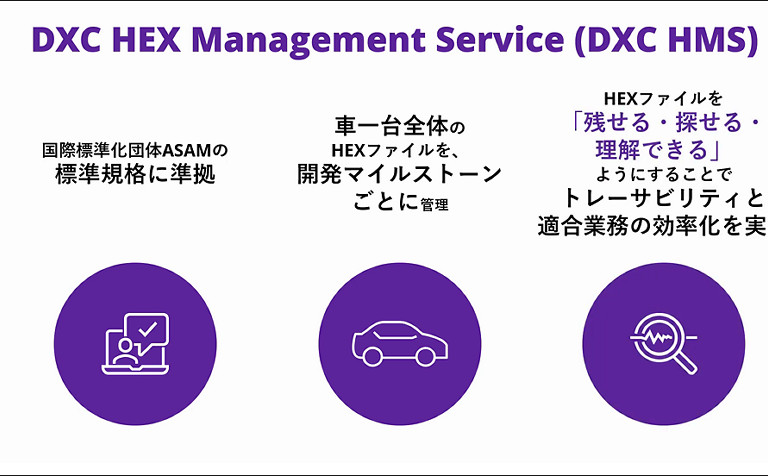 DXC HEX Management Service