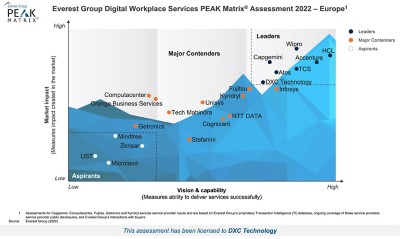 Everest Digital Workplace Services - Europe graph