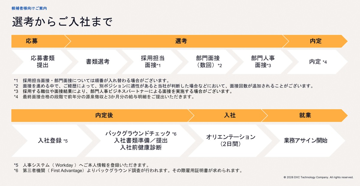 選考からご入社まで