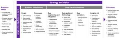 Figure 1. A data value chain map