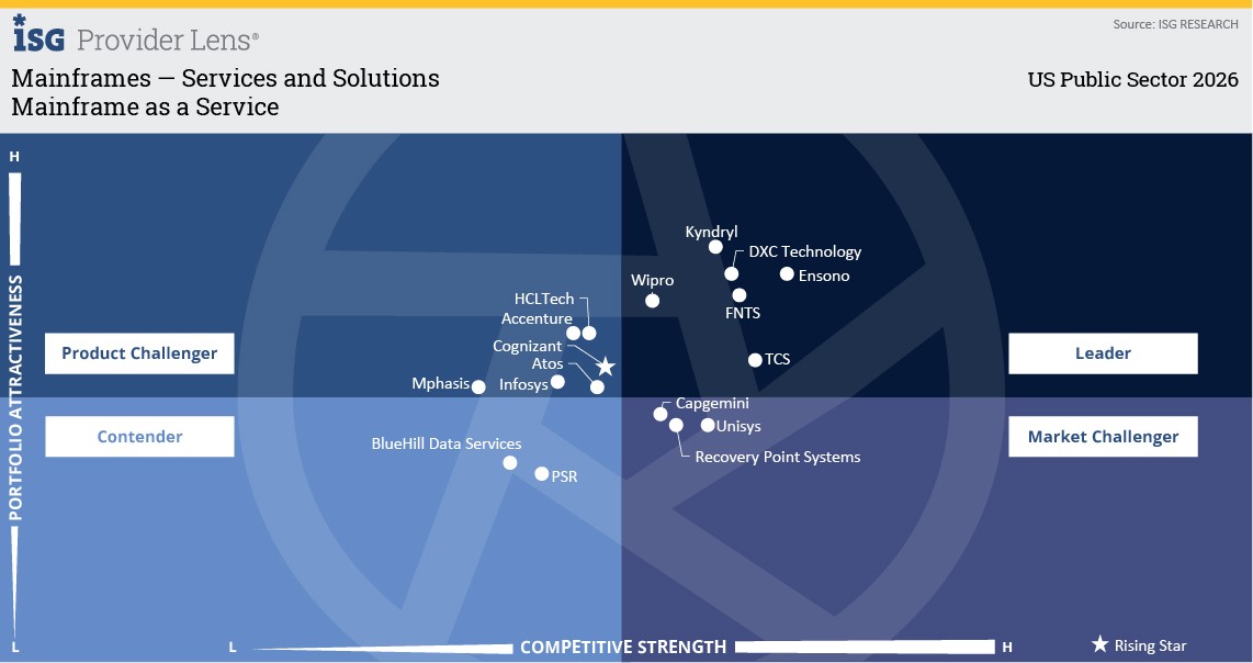 ISG Mainframe MFaaS leader recognition chart US Public Sector | DXC Technology