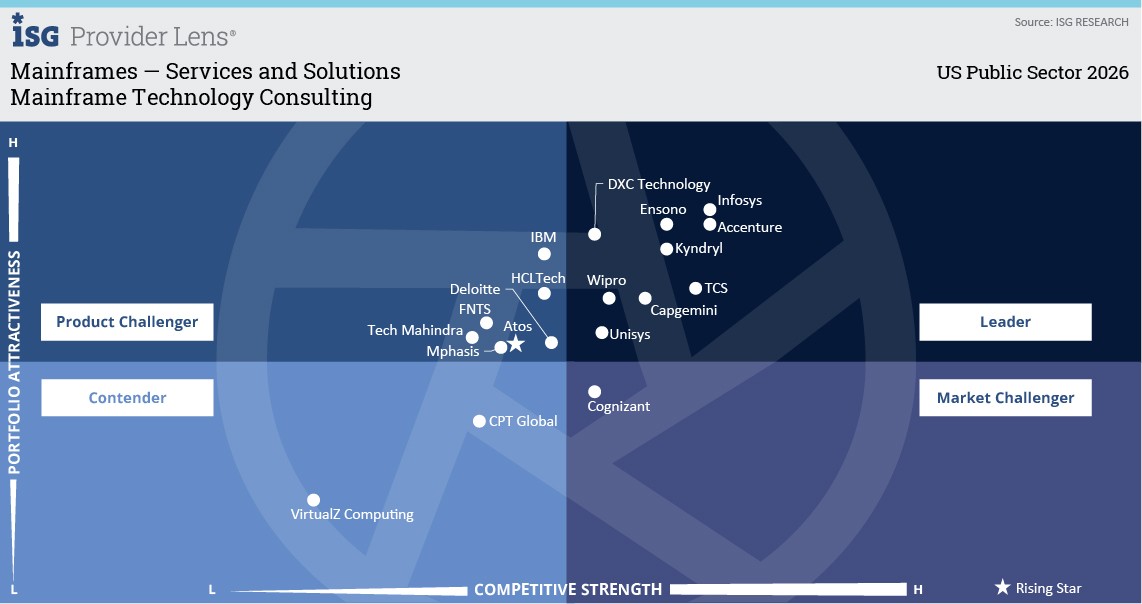 ISG Provider Lens® Quadrant Report US mainframe technology consulting graphic | DXC Technology